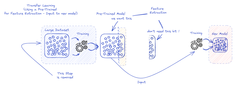 How to easily implement AI into your business - BAZU