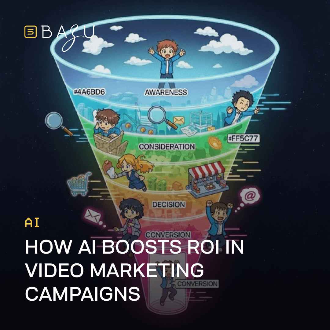 A colorful funnel graphic with animated characters illustrates the stages of awareness, consideration, decision, and conversion, accompanied by the BAZU logo and text explaining how AI boosts ROI in video marketing campaigns.