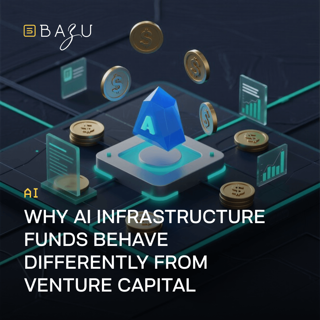 A futuristic digital platform featuring a glowing blue crystalline pyramid topped with the letter "A" at its center, surrounded by floating golden dollar coins, financial charts, and document panels on a dark grid-like surface with teal energy accents, overlaid with the BAZU logo and bold text explaining why AI infrastructure funds behave differently from traditional venture capital.