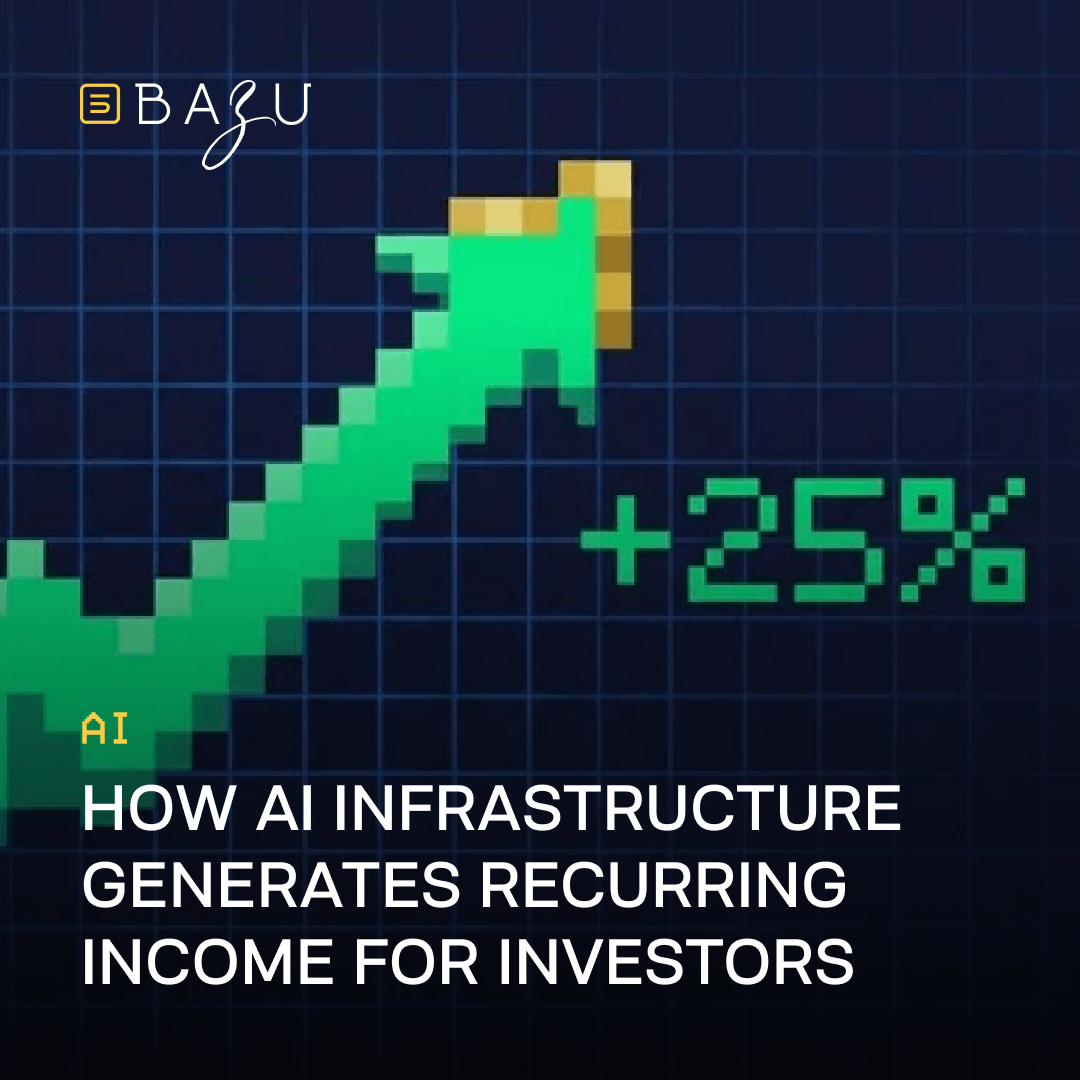 A pixel-art style green upward-trending arrow on a dark blue grid background, ending with a golden block at the tip and accompanied by bright green "+25%" text, overlaid with the BAZU logo and bold text explaining how AI infrastructure generates recurring income for investors.